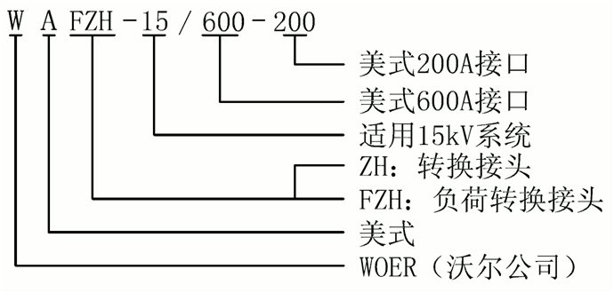 jinnianhui今年会15kV美式负荷转换接头选型.gif